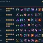 《LOL》云顶之弈9.15暗影护卫4游侠阵容搭配
