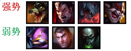 《LOL》9.15剑魔出装玩法攻略