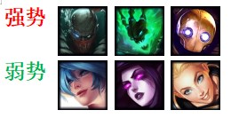 《LOL》9.15机器人出装玩法攻略
