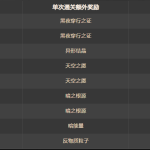 《DNF》2019礼遇特权第三季raid奖励介绍