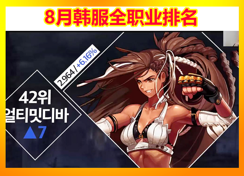 《DNF》2019年8月韩服全职业排名