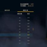 《LOL》云顶之弈9.15版T1阵容及上分技巧分享