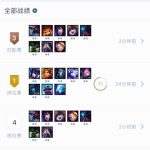 《LOL》云顶之弈钻石段位上分思路