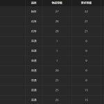 《魔兽世界》萨利维斯掉落物品一览