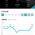 《LOL》云顶之弈9.15版本上分阵容搭配推荐