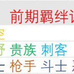 《LOL》云顶之弈不同时期羁绊等级及阵容推荐