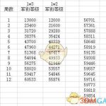 《魔兽世界》怀旧服R14毕业时间预览