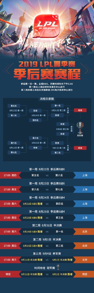 《LOL》2019夏季季后赛赛程时间一览