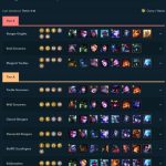 《LOL》云顶之弈外服9.16版阵容、英雄强度评级