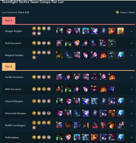 《LOL》云顶之弈外服9.16版阵容、英雄强度评级