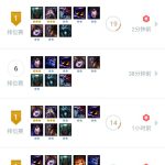 《LOL》云顶之弈9.15版本派克主C六法阵容分享