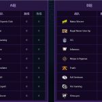 《DOTA2》TI9小组赛分组一览