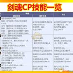 《DNF》剑魂CP技能伤害计算机制