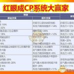 《DNF》红眼CP技能分析