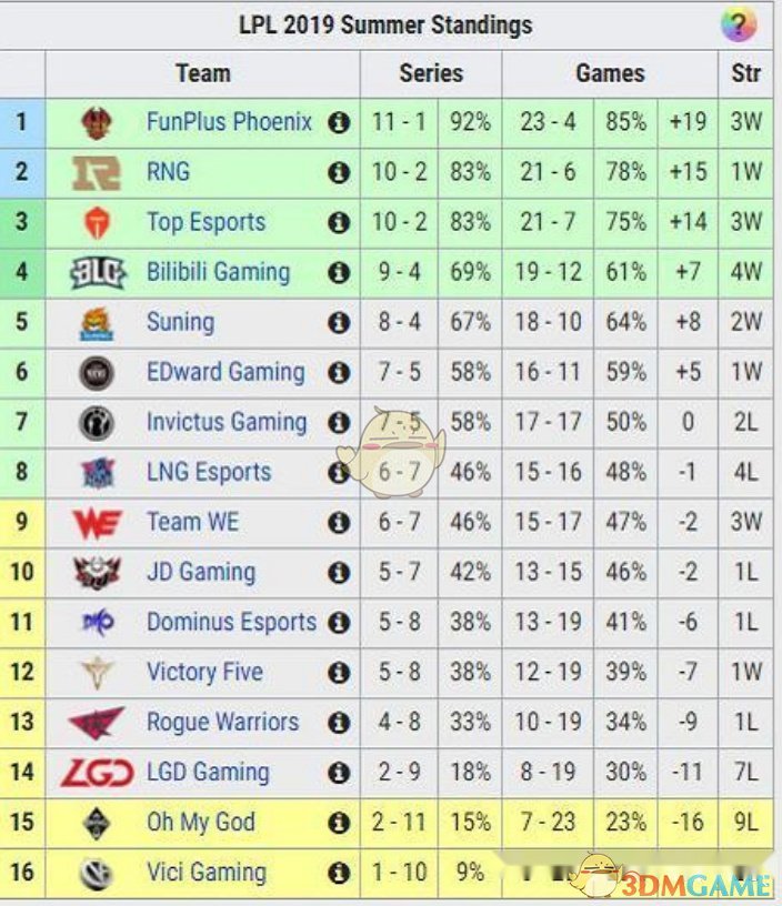 《LPL》S9总决赛队伍介绍
