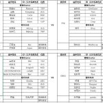《LOL》8月16日夏季赛赛程 Twila中单再遇Doinb