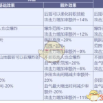 《DNF》红眼CP技能伤害计算介绍