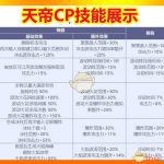 《DNF》阿修罗CP技能效果介绍