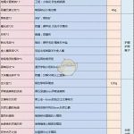 《魔兽世界》怀旧服T0升级任务攻略