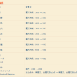 《FF14》5.05版本赤魔法师技能调整