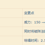 《FF14》5.05版本学者技能调整