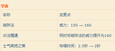 《FF14》5.05版本学者技能调整