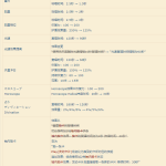 《FF14》5.05版本占星术士技能调整