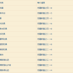 《FF14》5.05觉醒断章可换装备一览