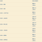 《FF14》5.05任务可获神典石数量调整