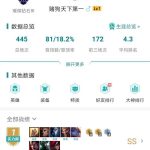 《LOL》云顶之弈9.16枪手游侠与德莱文阵容玩法解析
