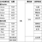 《LOL》8月22日LPL首发名单 H4cker重回SN首发
