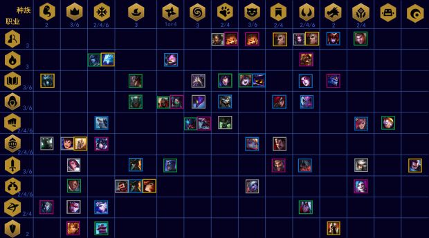 《LOL》云顶之弈9.16羁绊图示