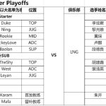 《LOL》8月23日LPL首发名单 Duke首发TheShy替补