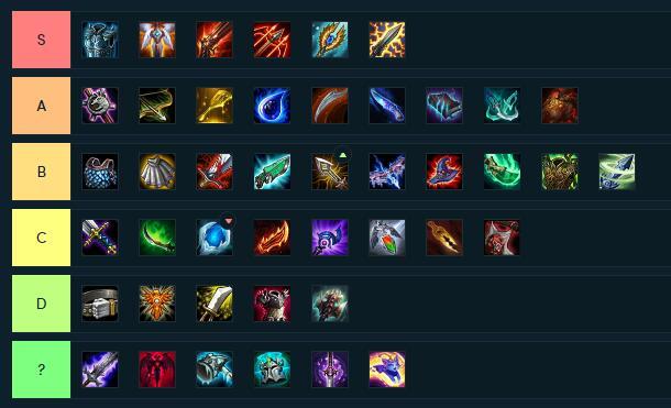 《LOL》云顶之弈9.16版本装备评级