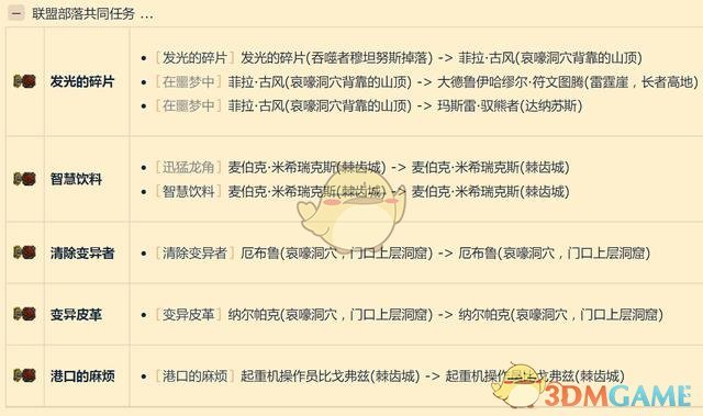 《魔兽世界》怀旧服哀嚎洞穴任务介绍