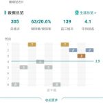 《LOL》云顶之弈卖血运营心得