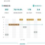 《LOL》云顶之弈9.16b开局打法与版本解读