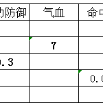 《天涯明月刀》天香玩法全方位攻略