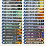 《炉石传说》奥丹姆奇兵lp战队心火牧卡组推荐