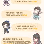 《剑网3》金币收益永久上调详细分析