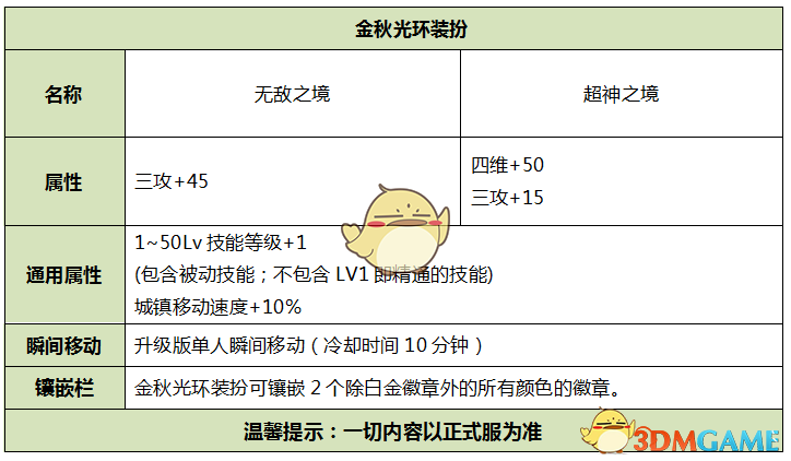 《DNF》2019国庆套光环属性介绍