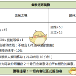 《DNF》2019国庆光环介绍