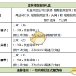 《DNF》2019国庆宝珠介绍