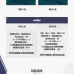 《DNF》2019金秋礼包价格介绍