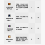 《DNF》金秋礼包光环介绍2019