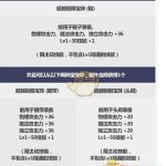 《DNF》金秋特别宝珠属性介绍