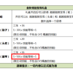 《DNF》2019国庆套回本攻略