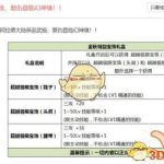 《DNF》2019国庆套宝珠提升率分析