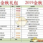 《DNF》2019国庆礼包和2018国庆礼包对比