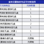 《DNF》2019金秋礼包兑换奖励攻略